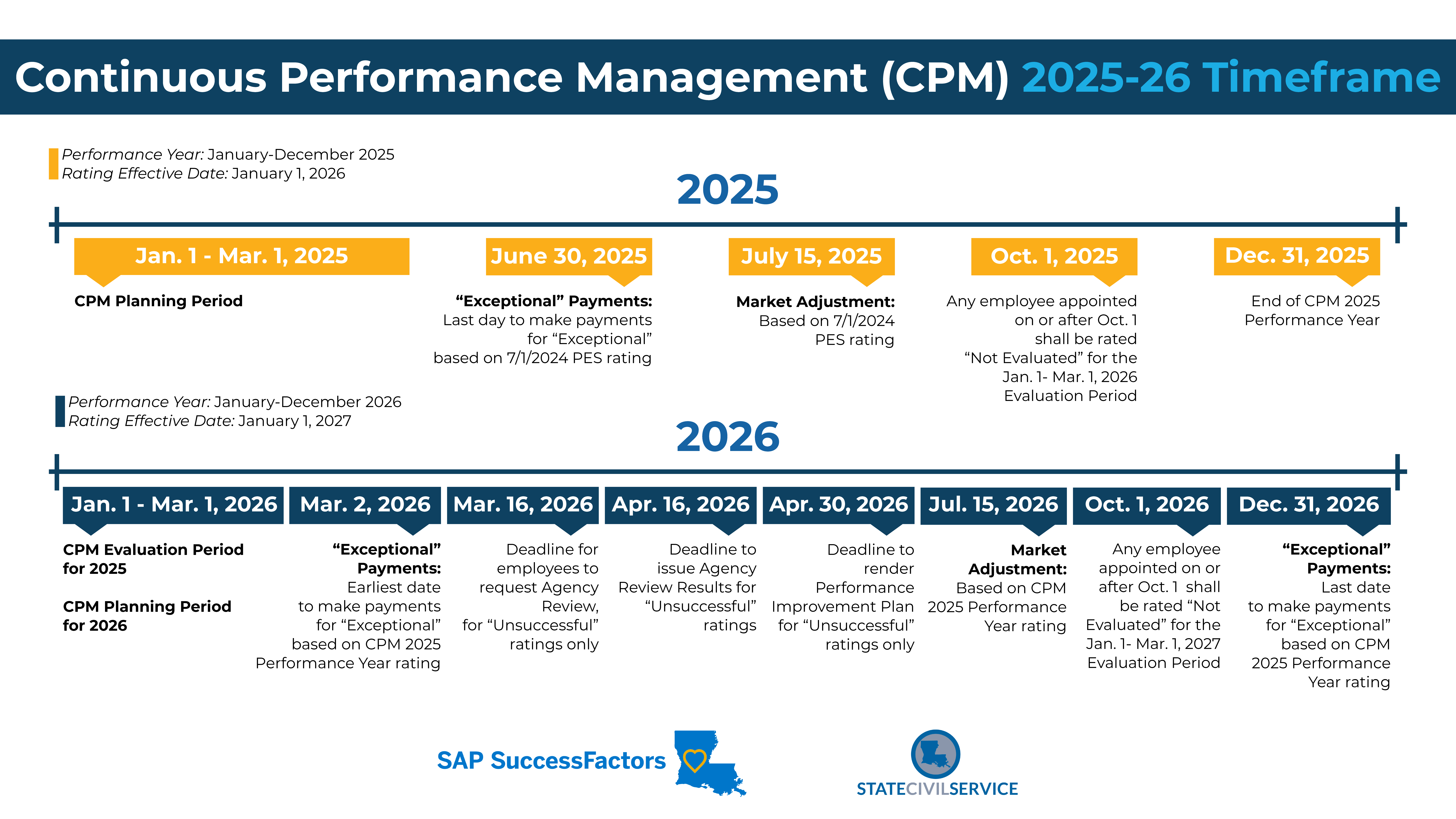 CPM 2025-2026 Timeline